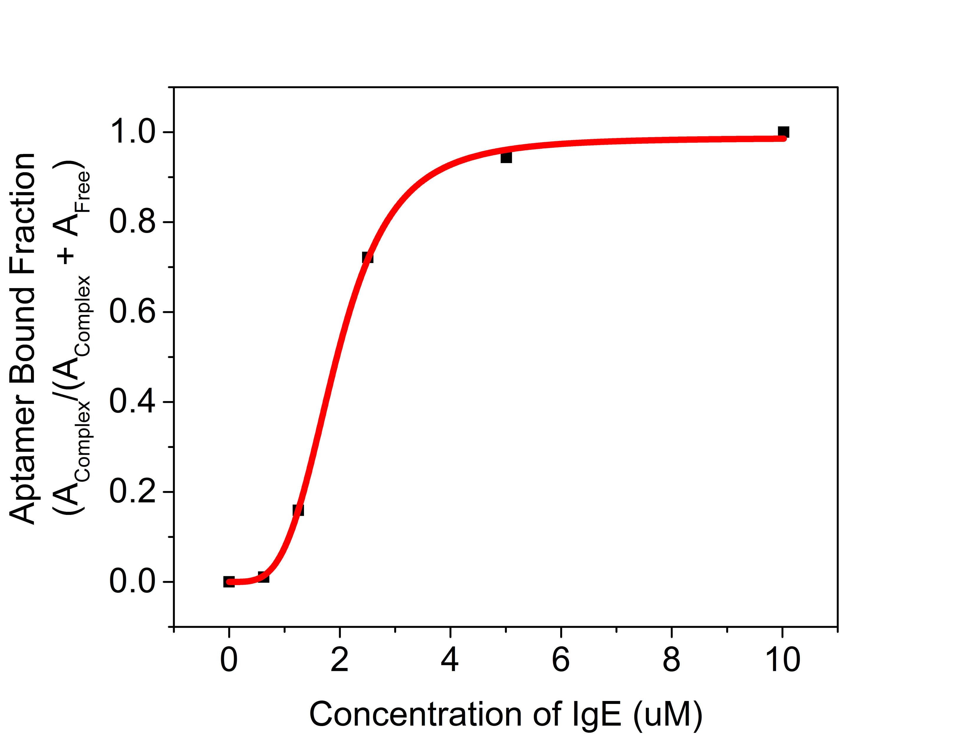 Adkins Figure 2 web