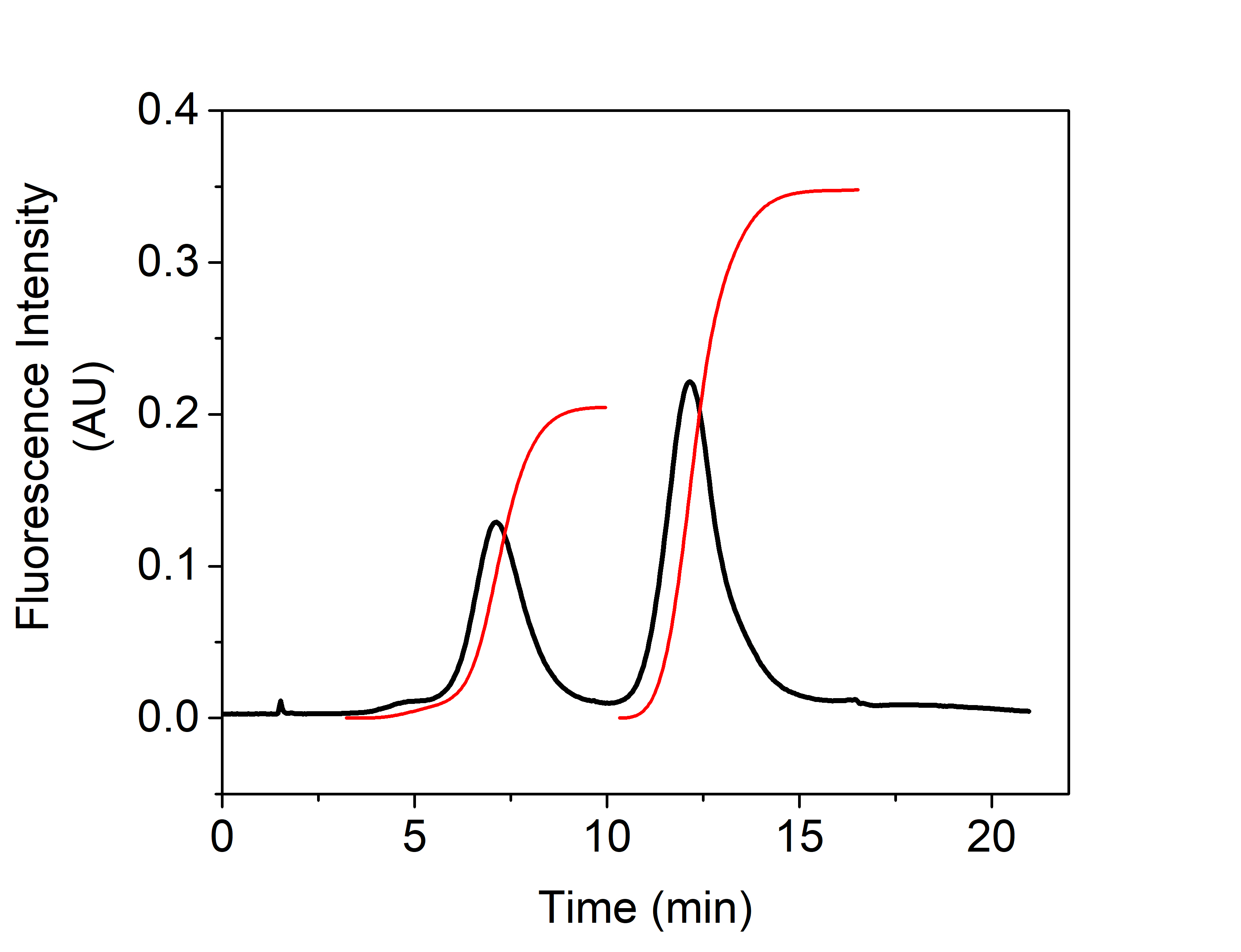 Adkins revised Fig 2