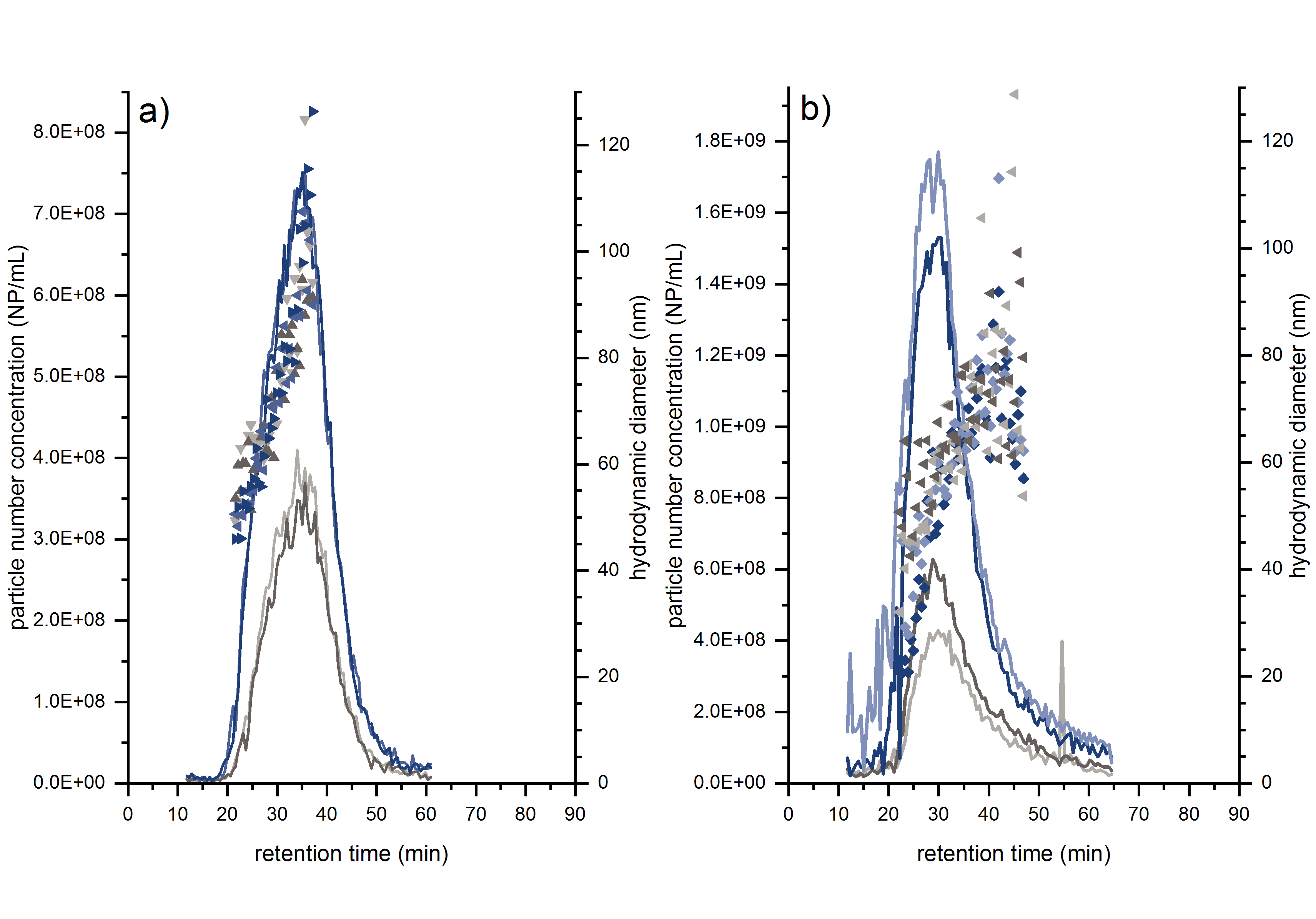 Exosomes Frac NTA sum