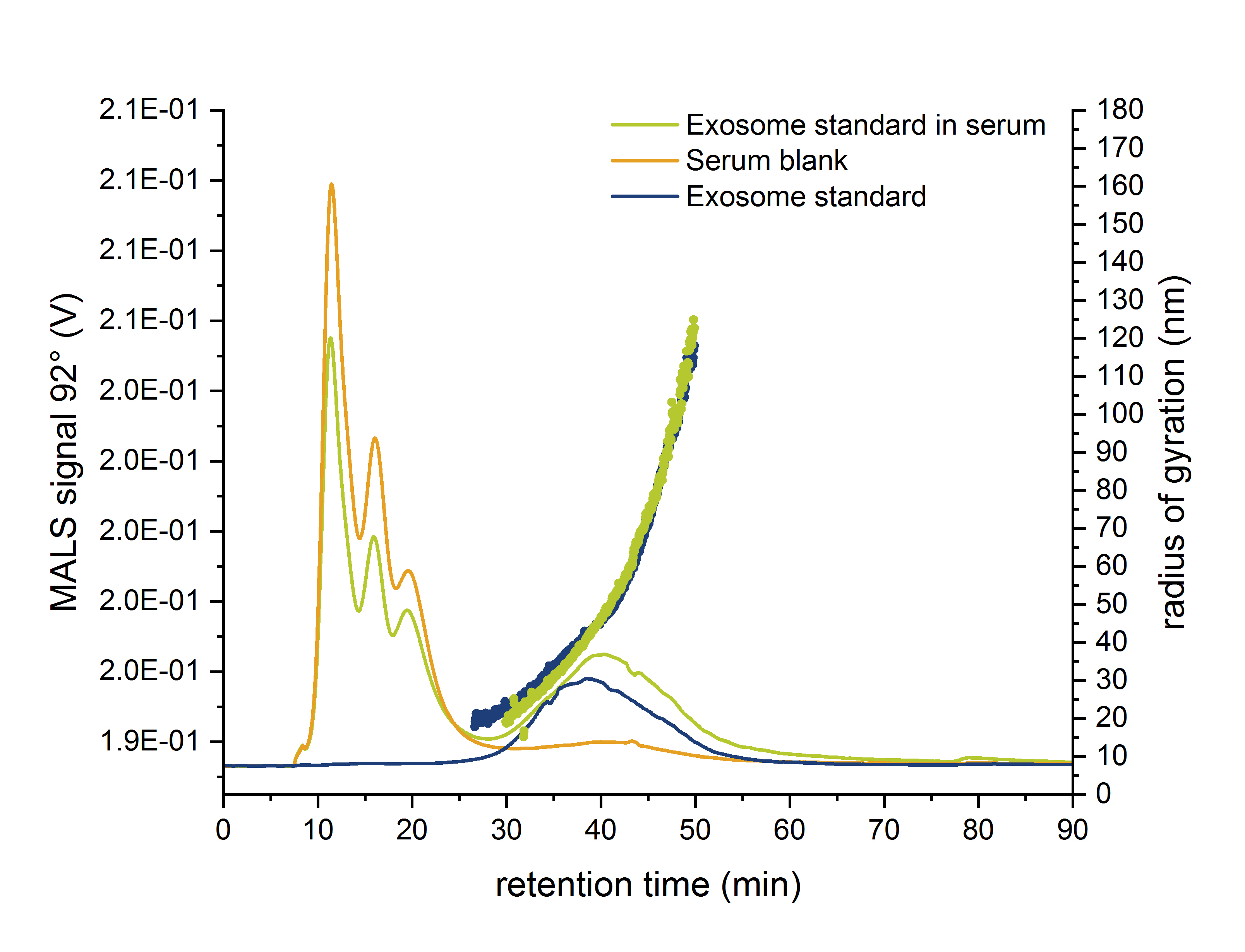 Exosomes MALS Serum v3