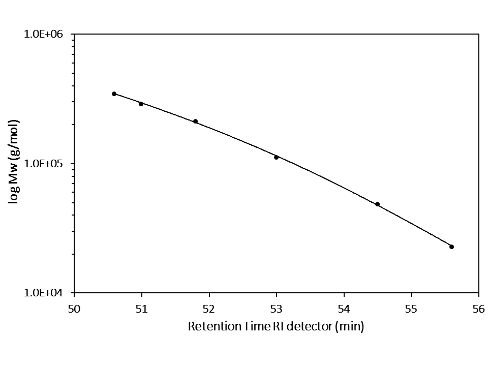 Figure1 final