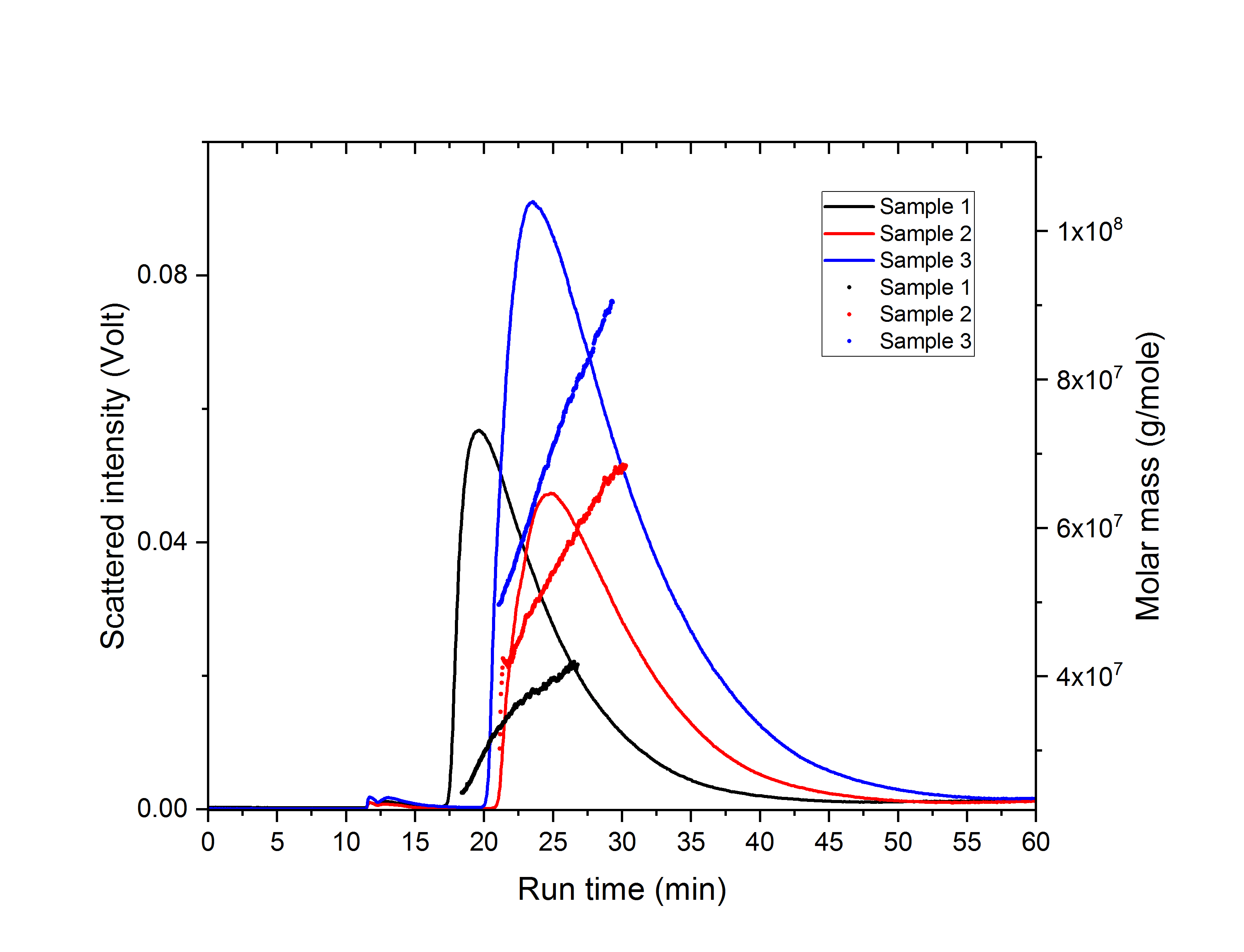 Graph1