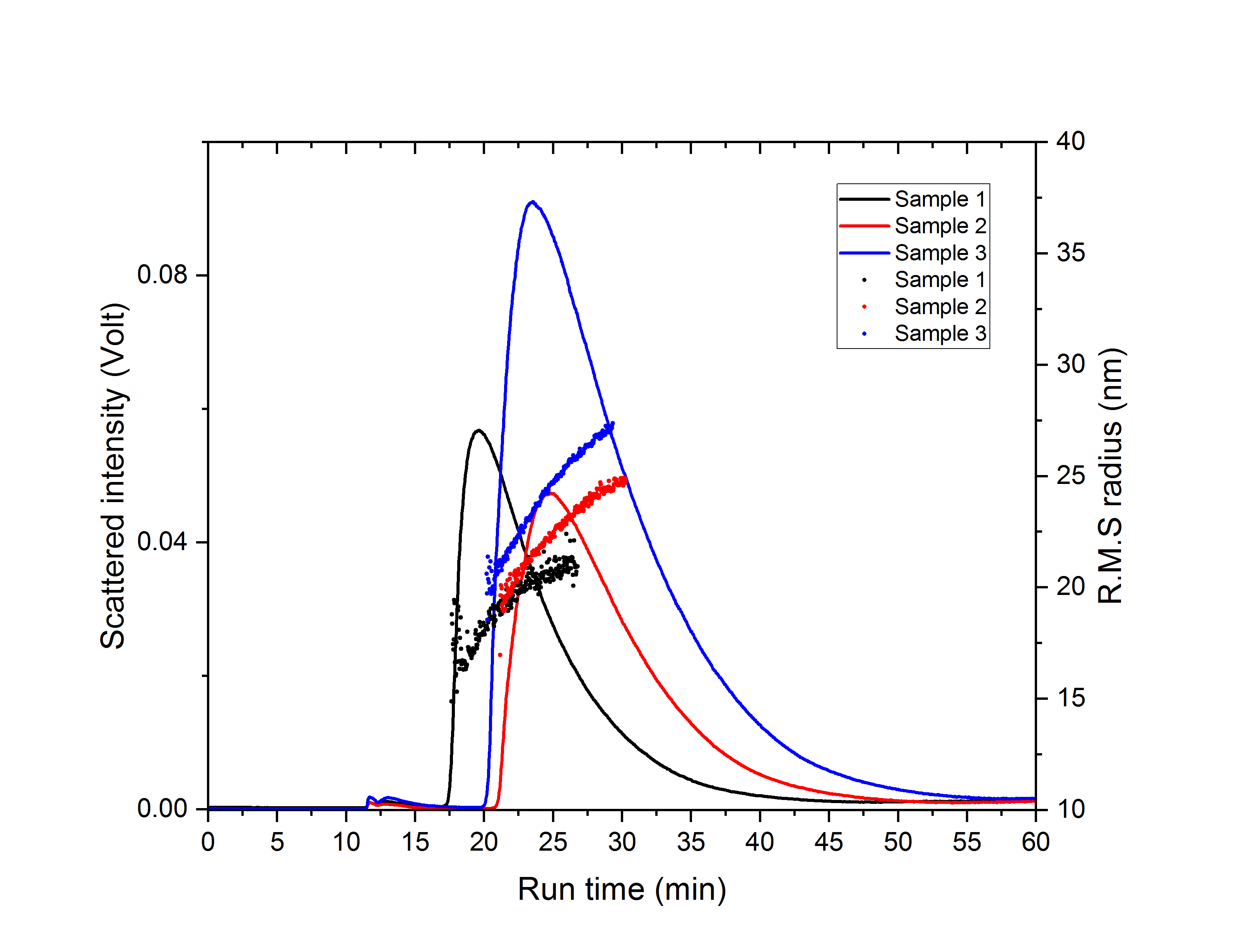 Graph2