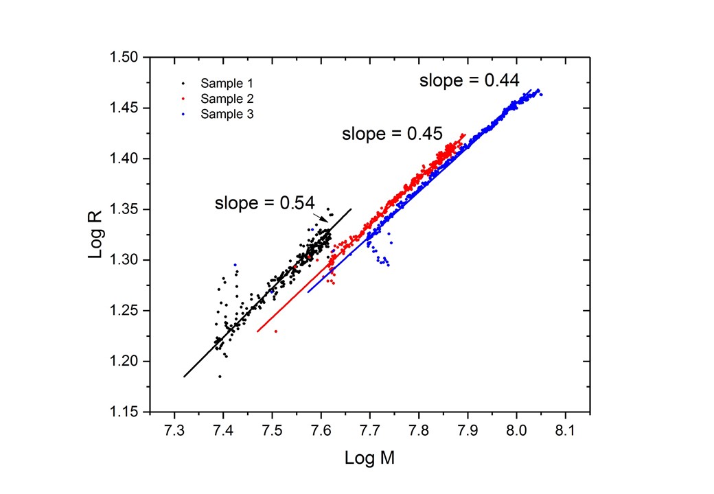 Graph3 edit