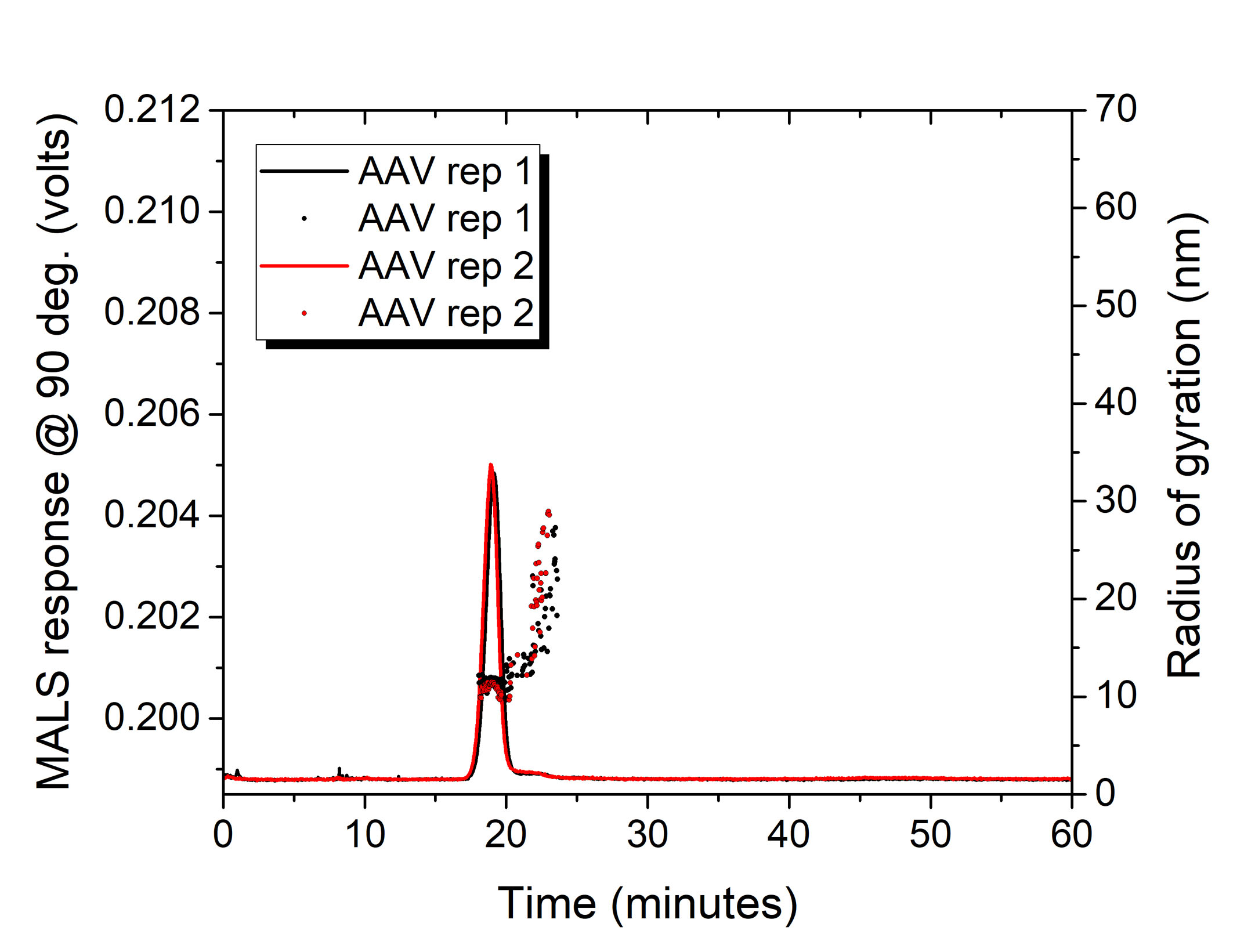 ID0018 Fig2 AAV Biogen web