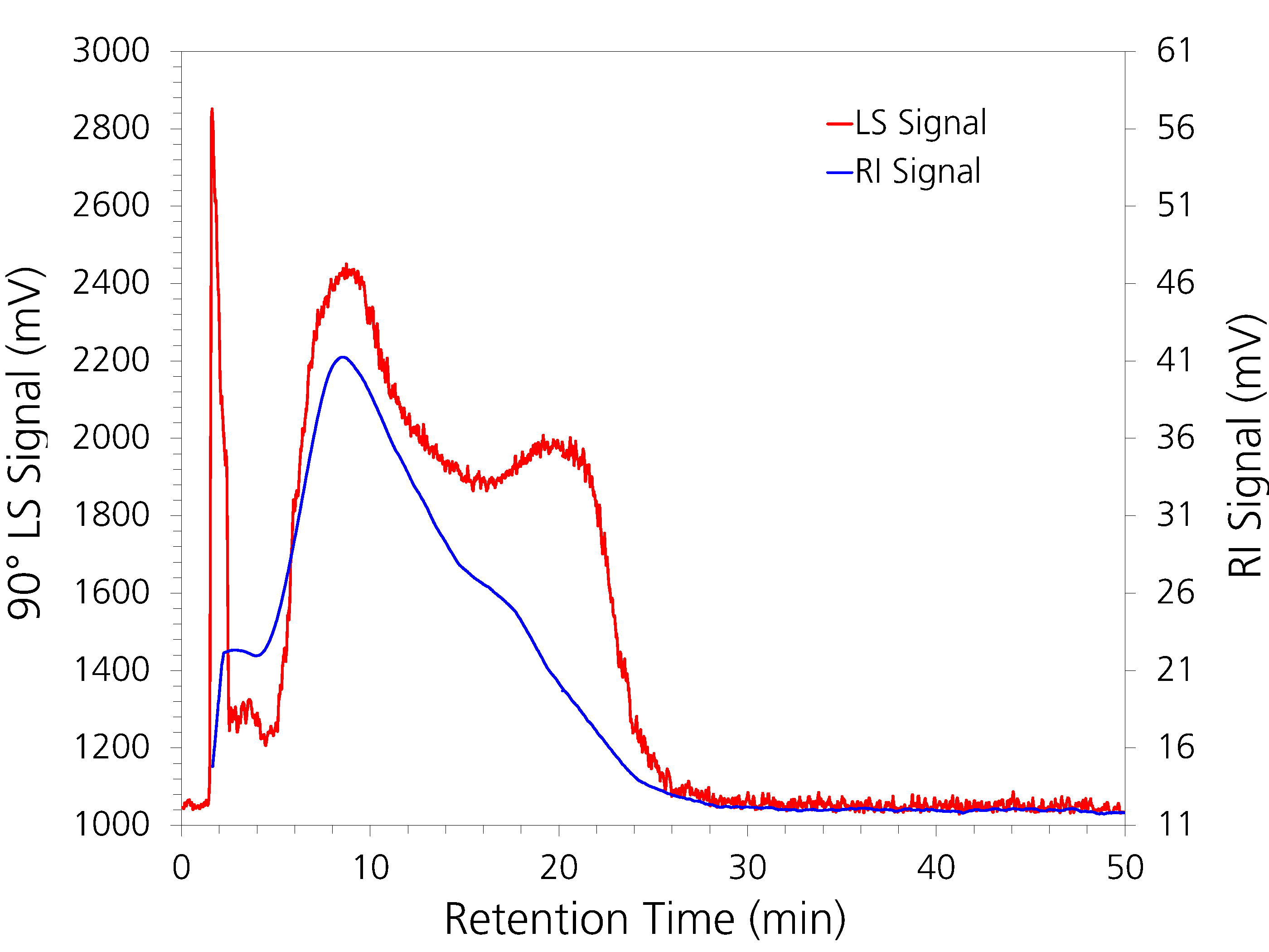 ID0024 Fig2