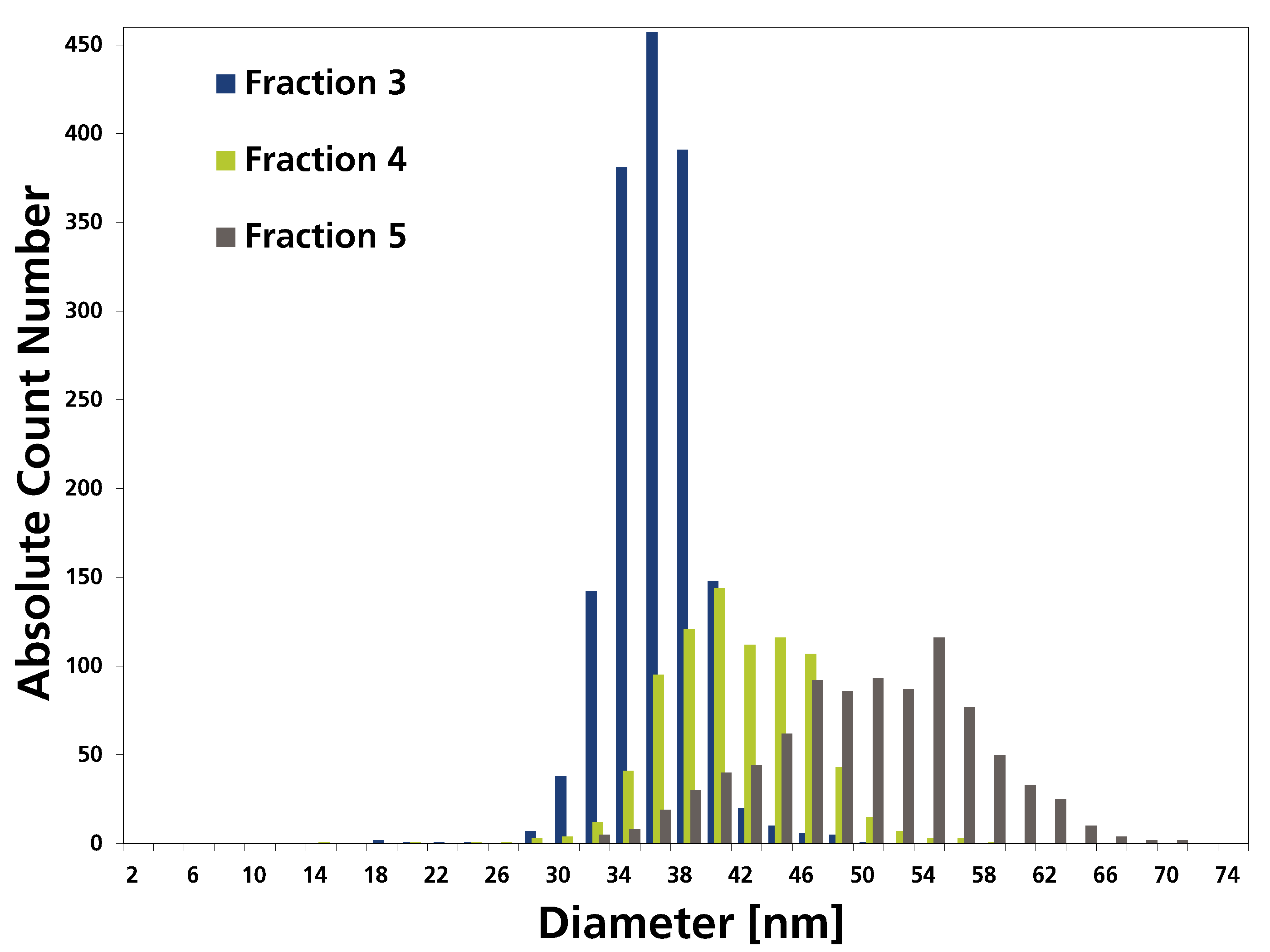 ID0027 Fig5 PSD40nm