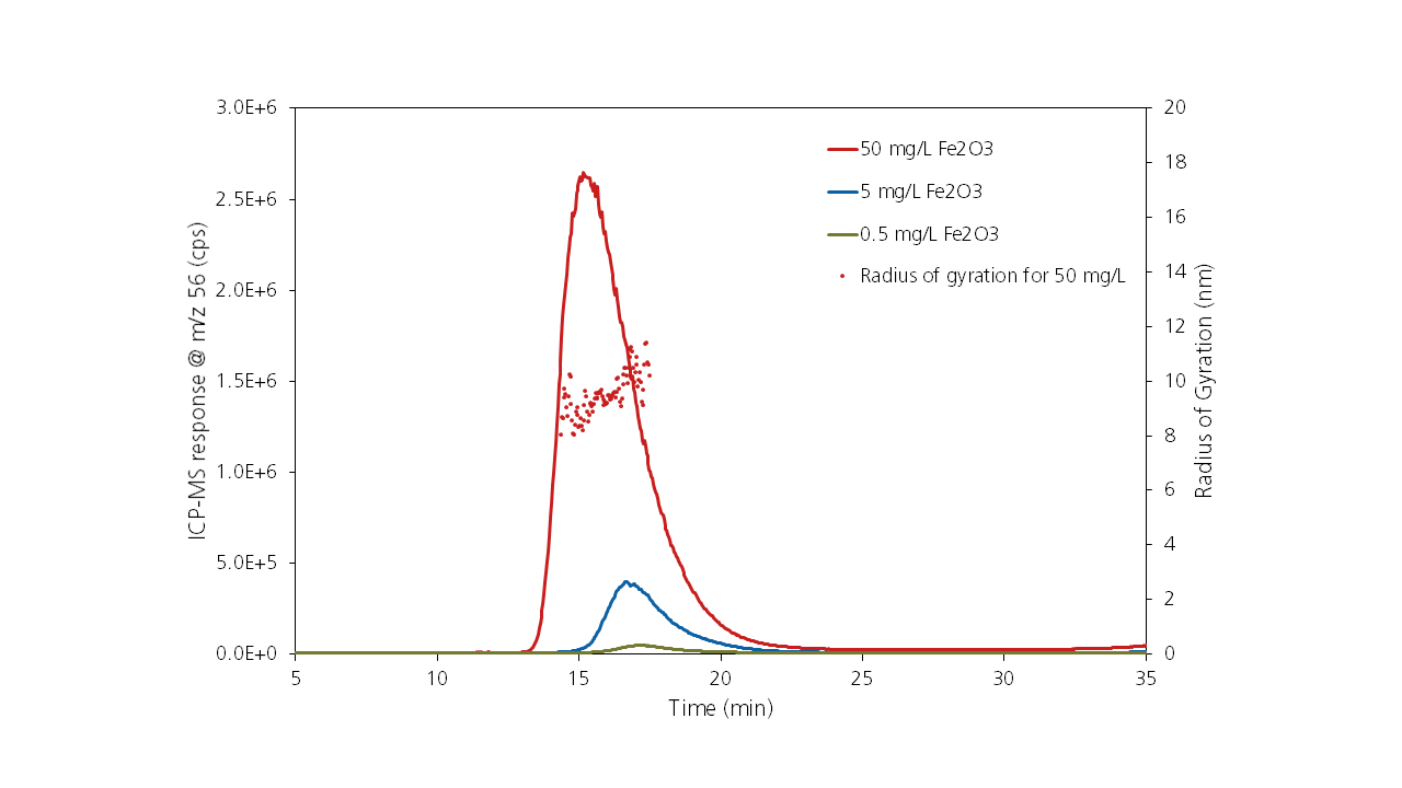 ID0040 Figure3 ICP