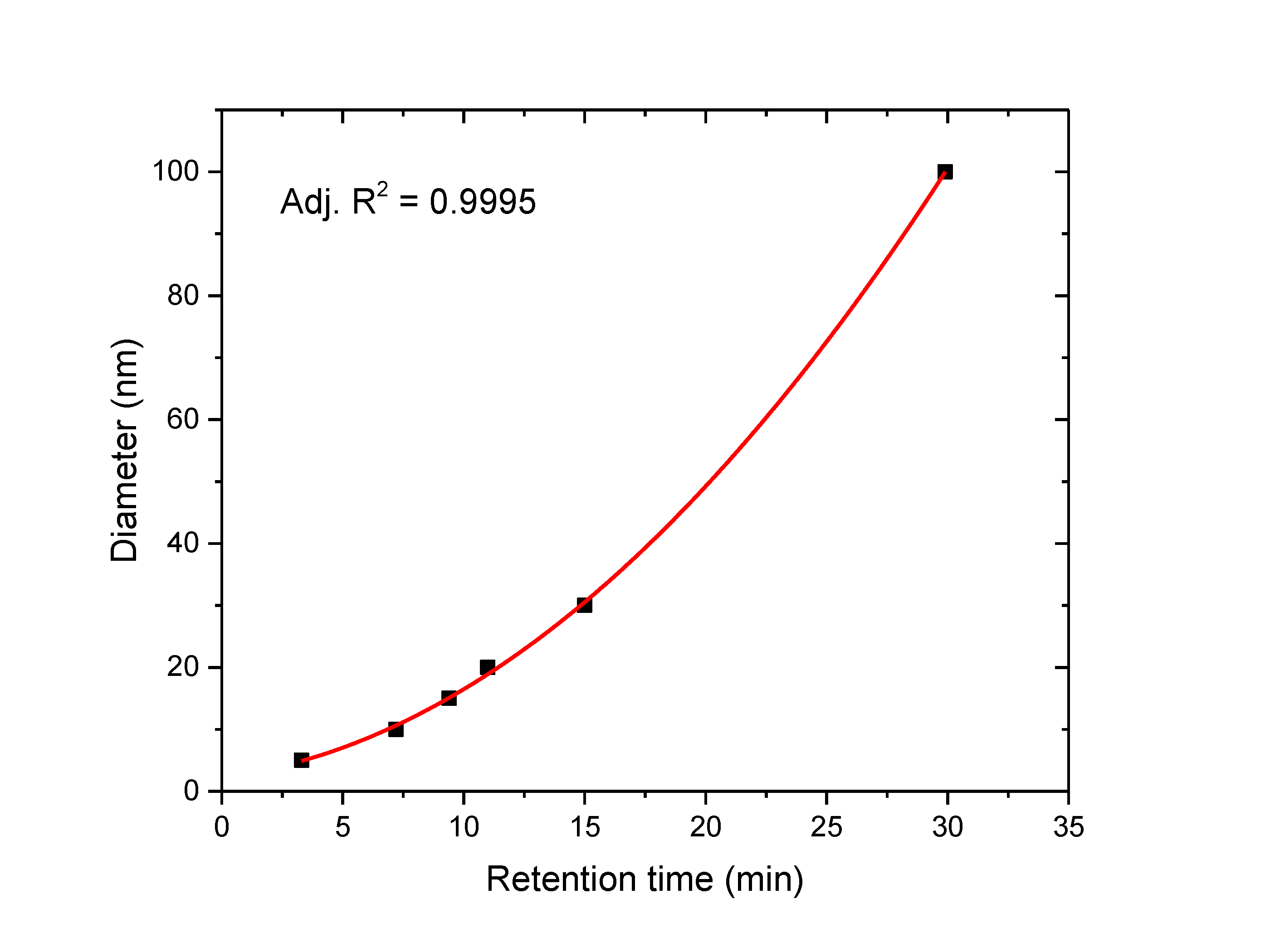 ID0041 Fig3