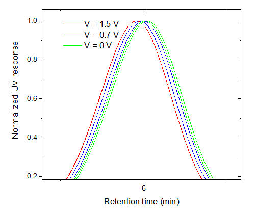 ID0047 Fig.4