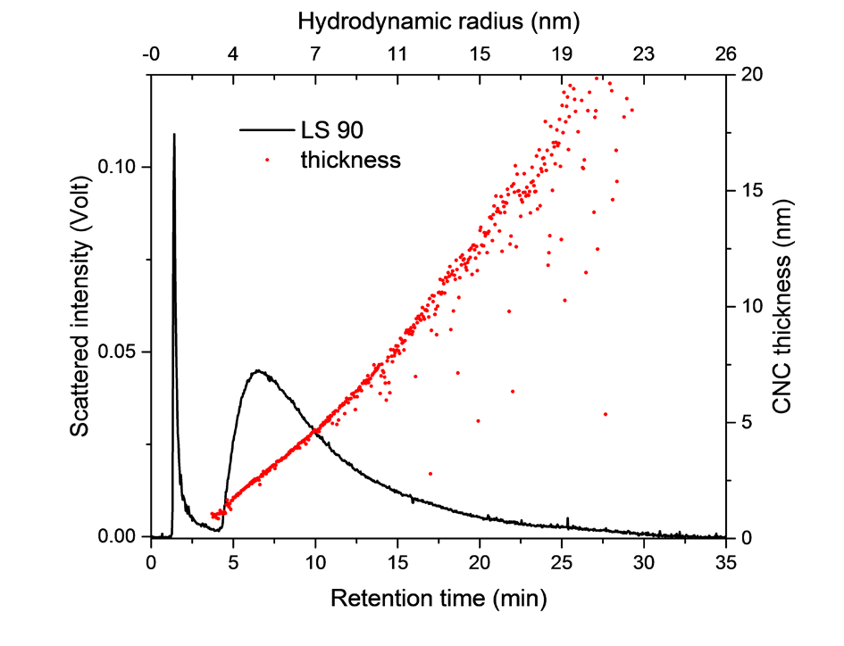 ID0048 Fig3.2