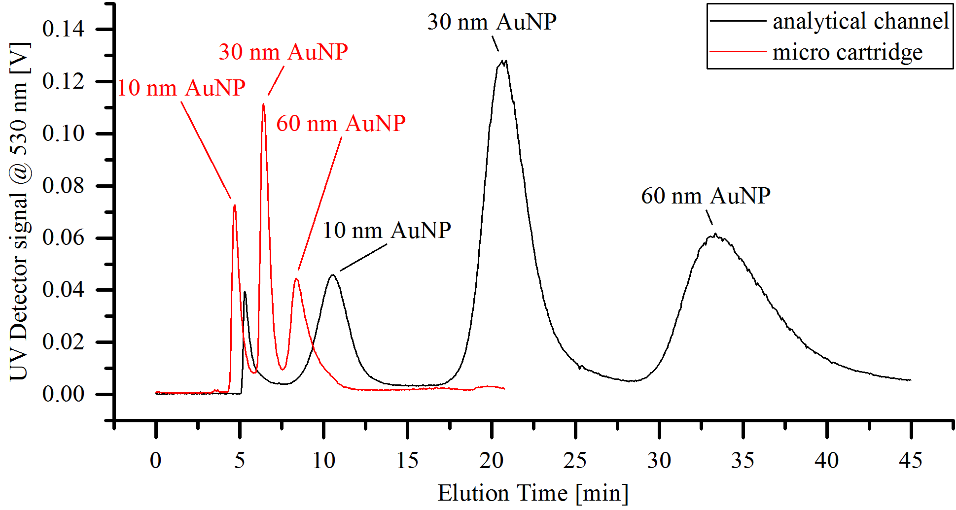 ID0049 Fig2