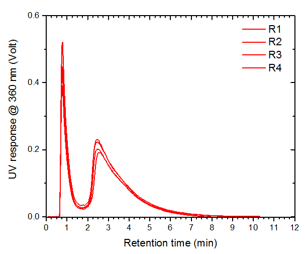 ID0050 Fig3