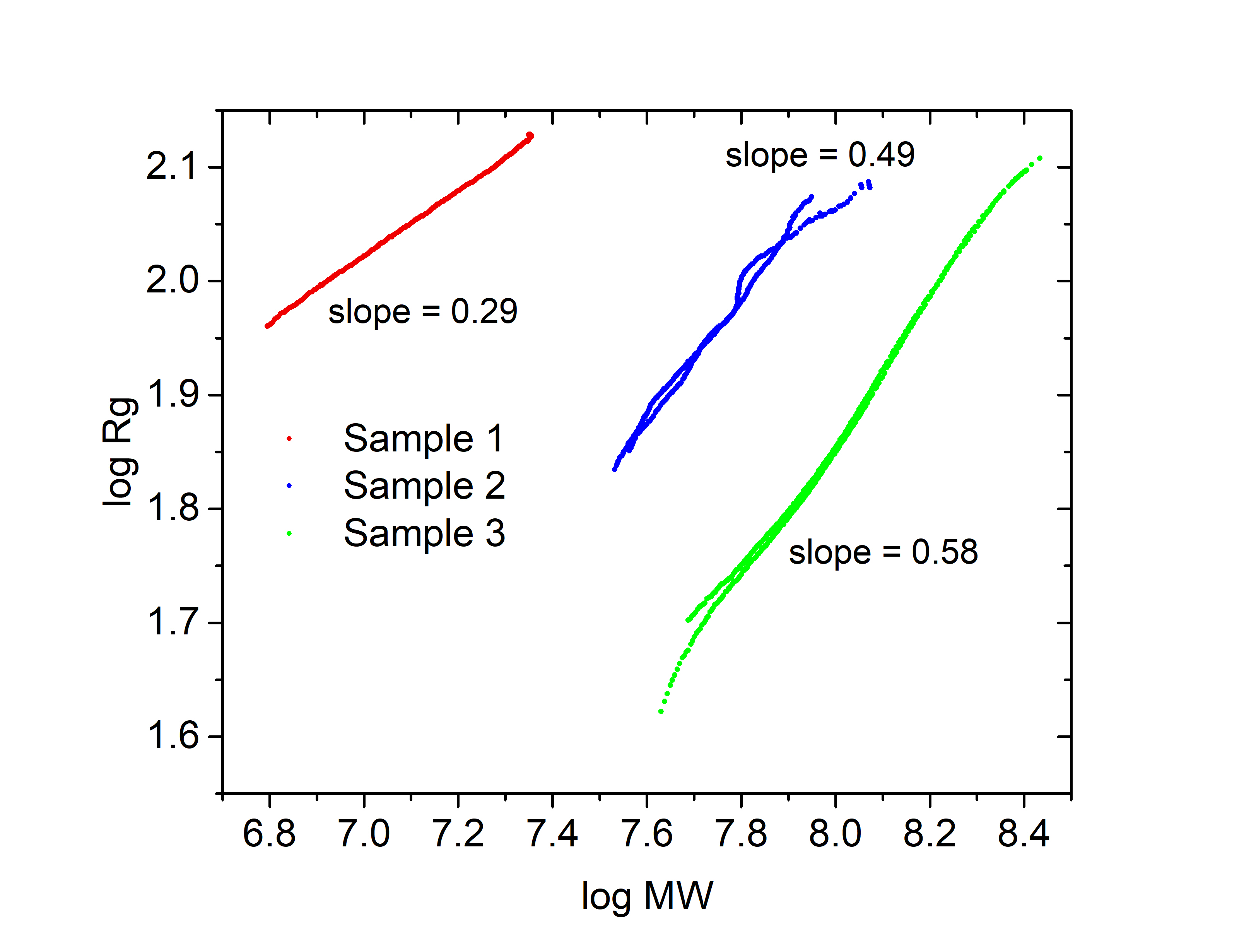 ID0065 Fig4 AcrylatesConfPlot