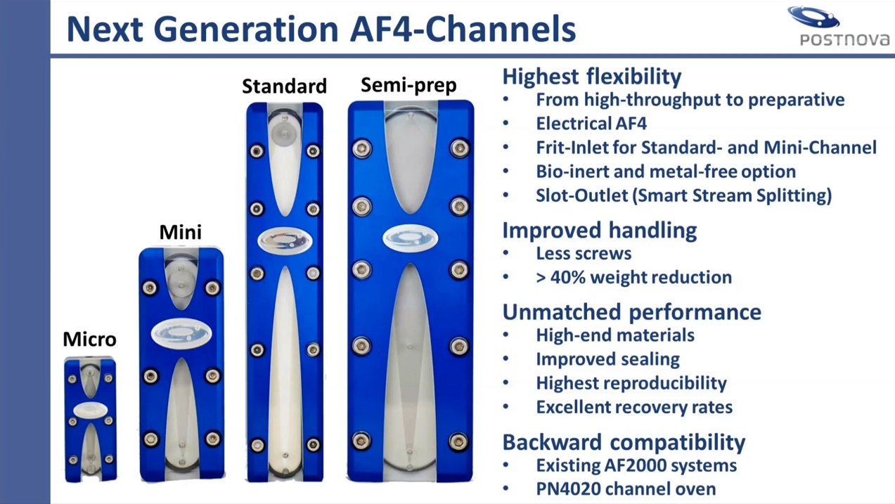 Next Generation AF4 - Channels