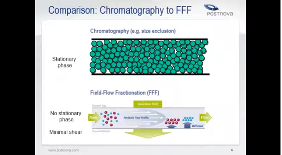 Homepage_Screenshot_Video_Postnova_Webcast_FFF_coupling_with_ICP-MS_for_separation_and_analysis_of_nanogeochemical_systems.png