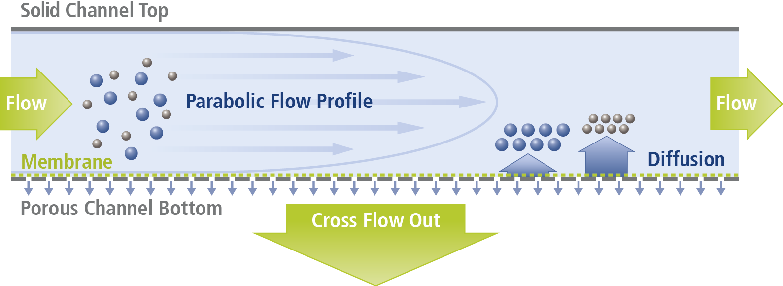 AF4 Principle with SolidChannelTop 2014