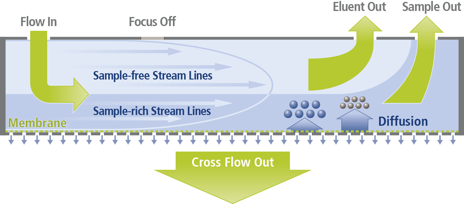 AF4 SmartStreamSplitting 2014