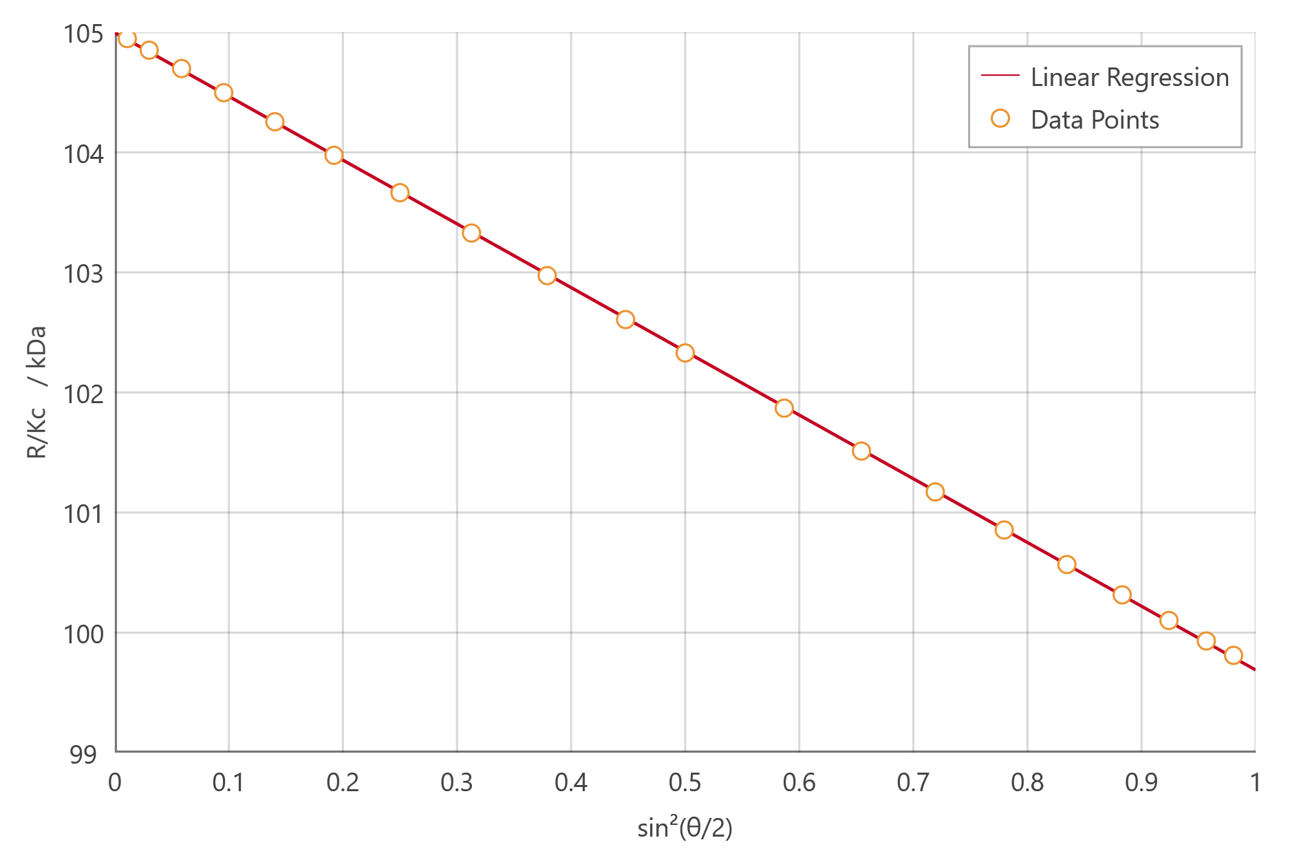 Light Scattering Plot Ptheta