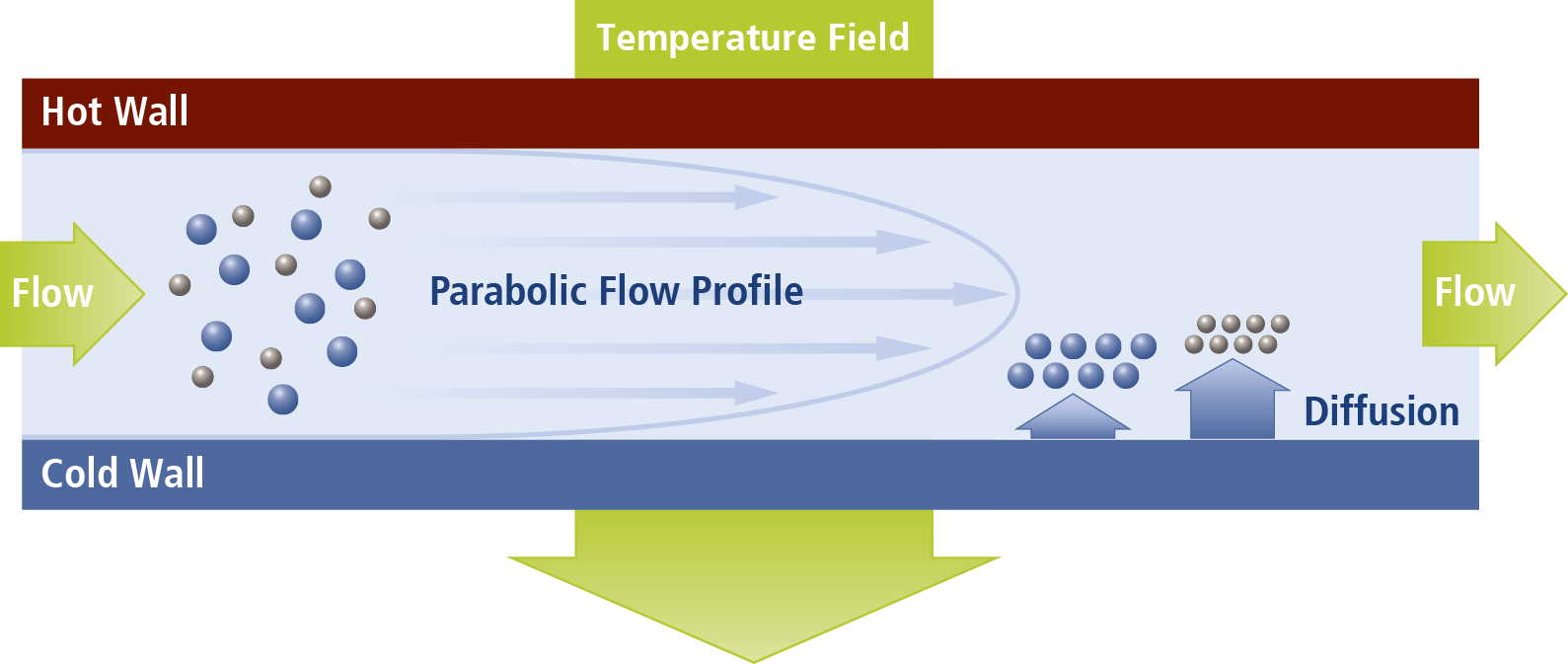 ThermalFFF Principle 2014