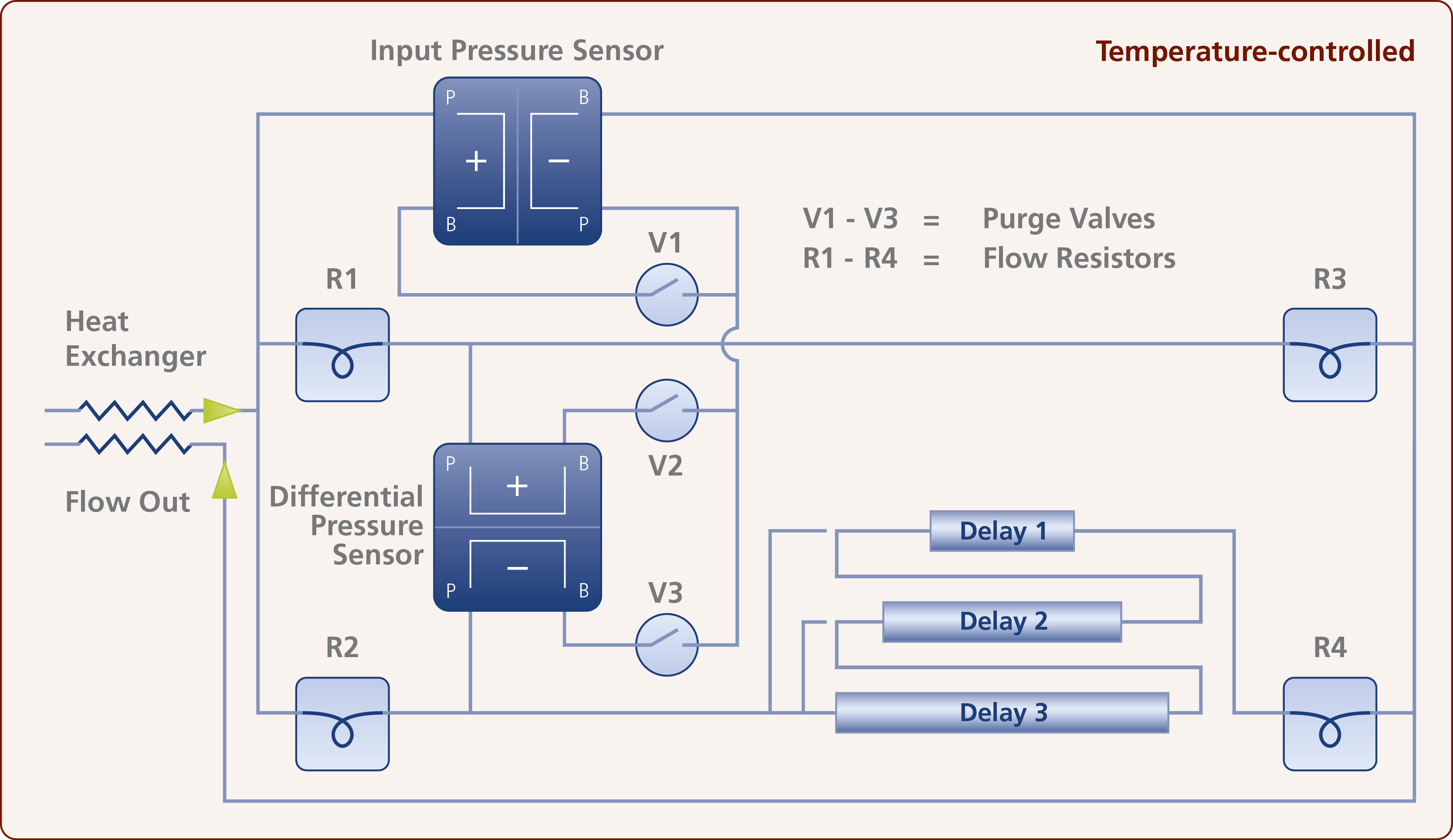 Viscometer Principle HighRes Print