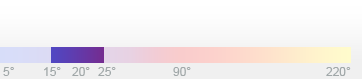 Ambient Temperature Flow